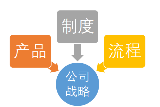 中小房企的产品标准化，为何往往一地鸡毛？