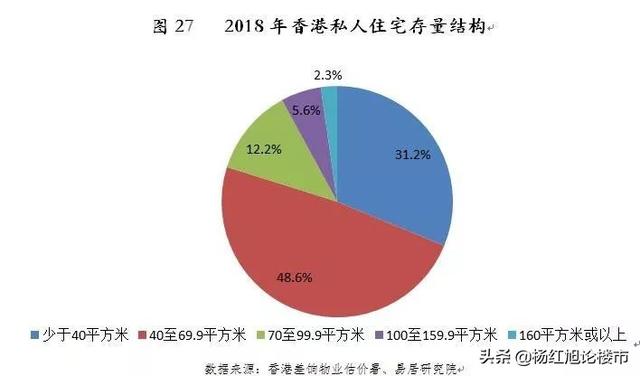 香港普通人住得太糟了！被新加坡BS，大陆有关部门高度关心