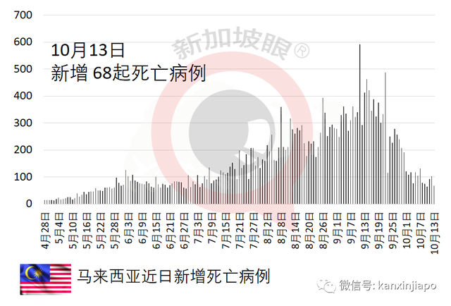 马来西亚向新加坡建议，每天让三万人新马之间通勤免隔离