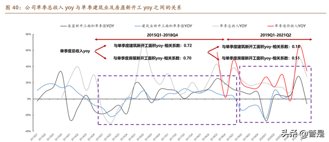 建筑IT行业之广联达深度研究报告：短中长期看好公司价值