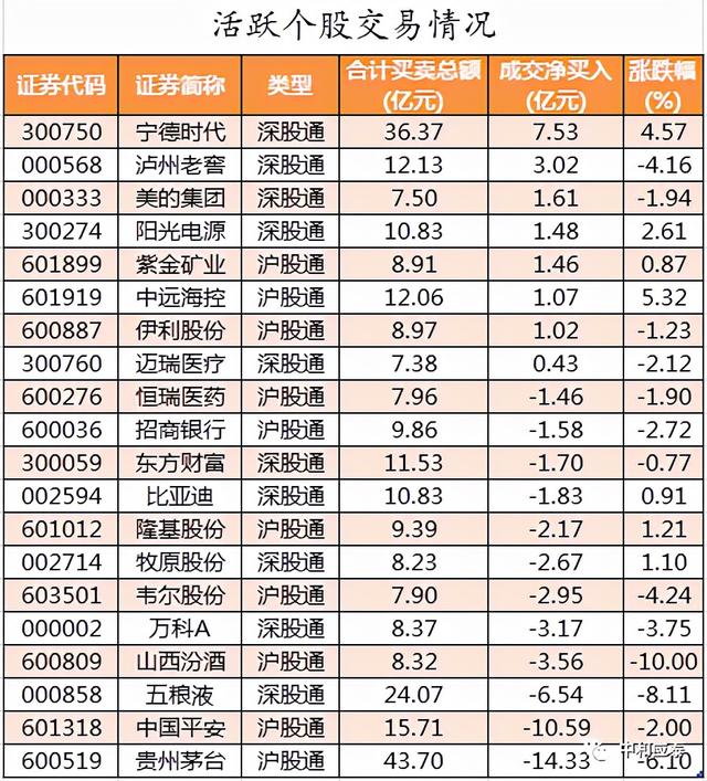 周二股市重要投资参考