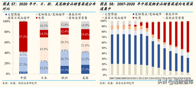 宠物行业：以日本为鉴，从品牌、品类、渠道三维度探析国货崛起