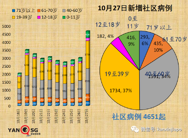 今增3432