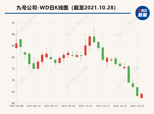 上市周年看成长丨今年第三季度营收仅增7%，超200亿市值解禁在即 九号公司能否摆脱“小米依赖症”？