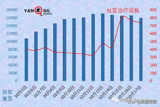 新加坡抗疫政策“反复不定“？部长说“我们曙光在望“