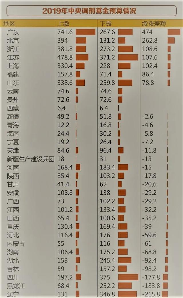 养老现状及国外模式参考