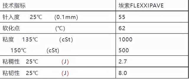 缓解道路积水的利器：排水沥青路面