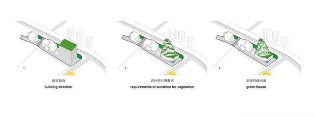 光明垂直农场~探寻城市生活新方式