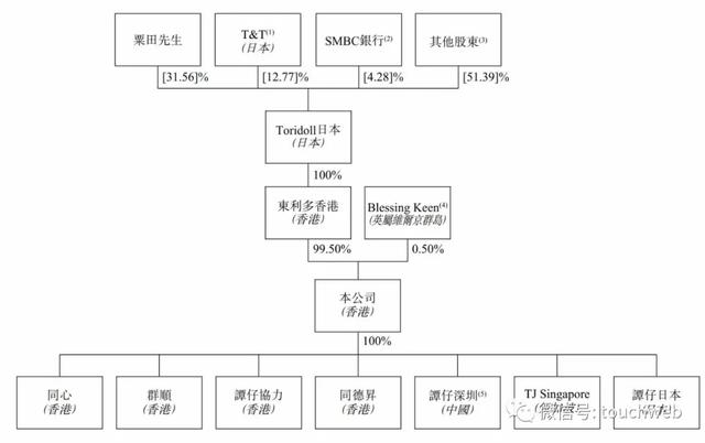 谭仔国际香港上市破发：收盘跌7.5% 公司市值41亿港元