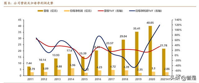 建筑IT行业之广联达深度研究报告：短中长期看好公司价值