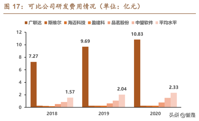 建筑IT行业之广联达深度研究报告：短中长期看好公司价值