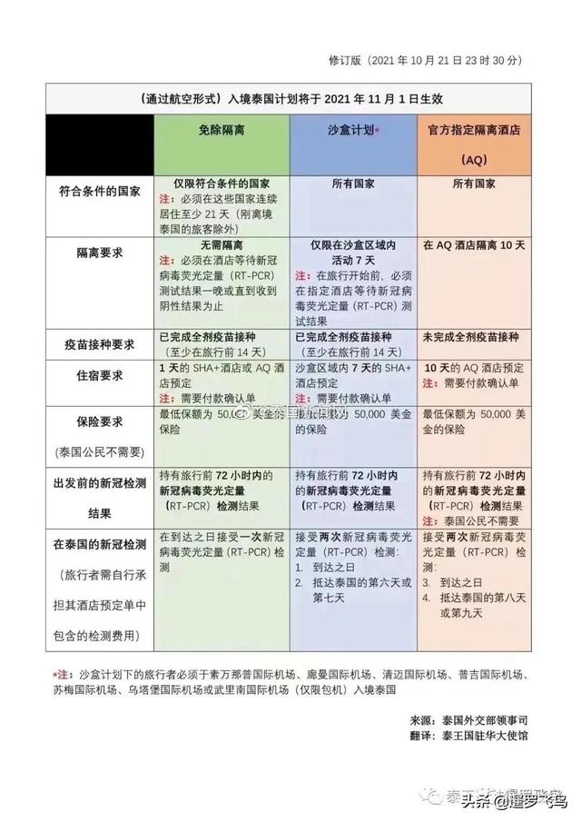 泰国重新开放倒计时1天！机场模拟演习，这些官宣细则你需要知道