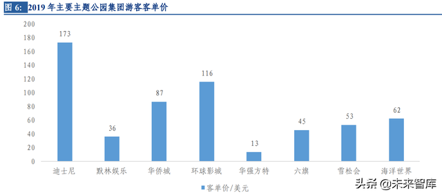 环球影城专题研究：从“电影嘉年华”到“世界级家庭娱乐胜地”