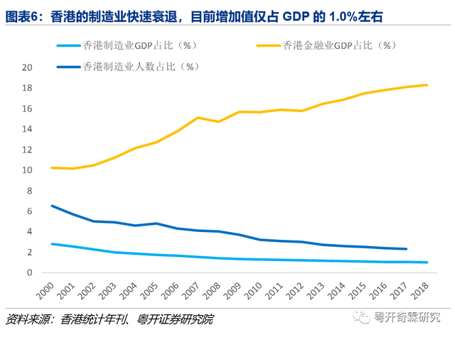 周浩鼎：香港不能只剩金融业，该“再工业化”了