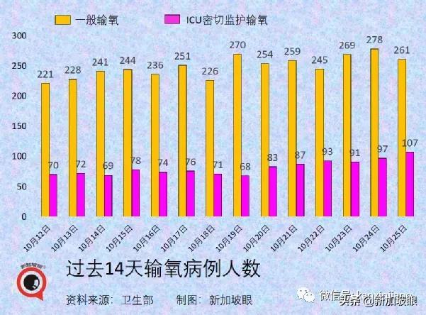 新加坡进一步敞开，入境免隔离名单扩大，今夜起对印度等开放