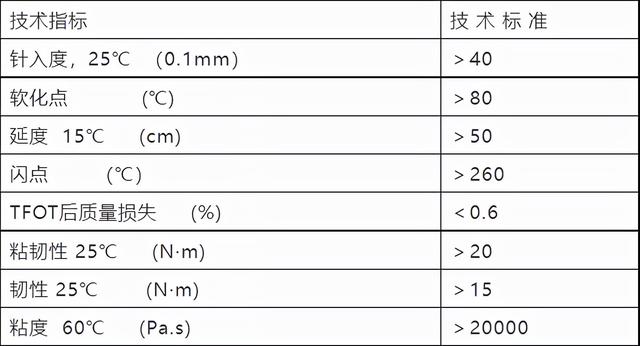 缓解道路积水的利器：排水沥青路面