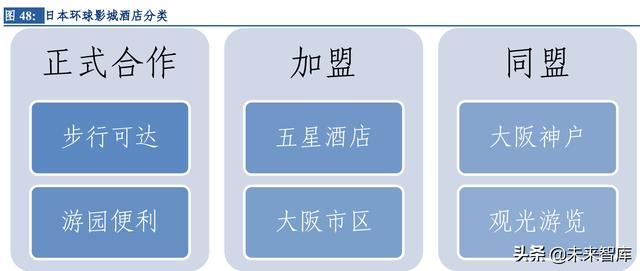 环球影城专题研究：从“电影嘉年华”到“世界级家庭娱乐胜地”