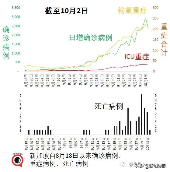 部长：新加坡数月后可自信开放，不再担心新一波疫情来袭