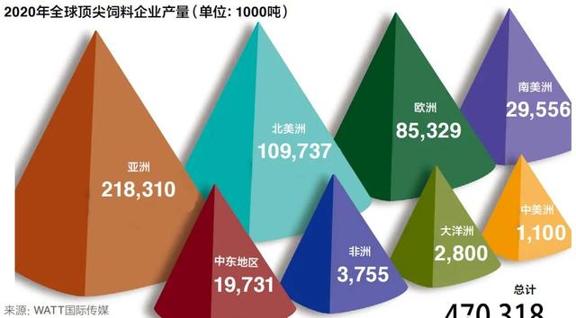 全球前140名顶尖饲料企业出炉，35家生产宠物饲料