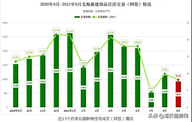 北海的房子还能买吗？北海2021目前房地产现状如何？