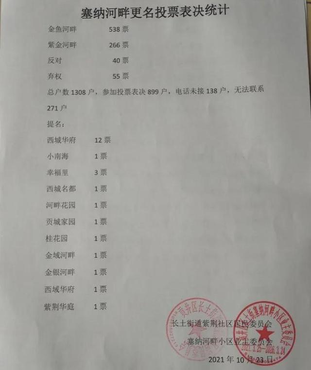 自贡“塞纳河畔”​更名为“金鱼河畔”？业主和网友都坐不住了