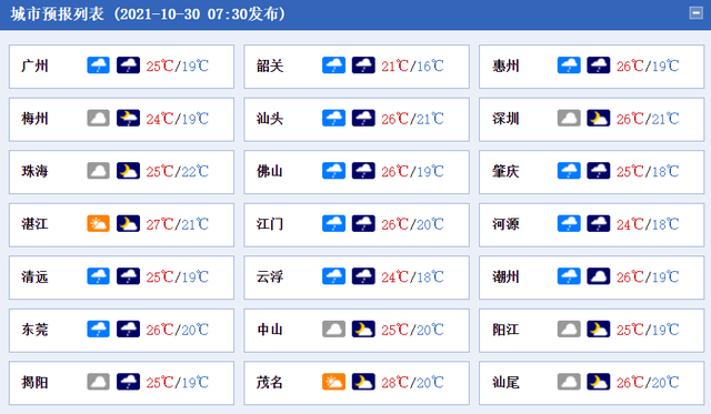 残特奥会广东夺115.5金65.5银33铜 | 早安广东