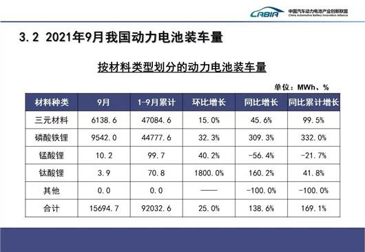 动力电池战场，宁德时代一骑绝尘