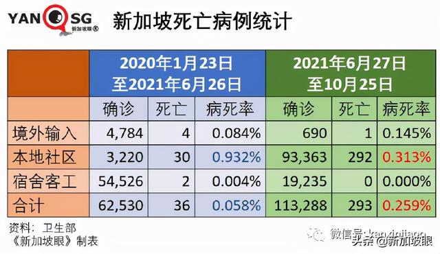 新加坡进一步敞开，入境免隔离名单扩大，今夜起对印度等开放