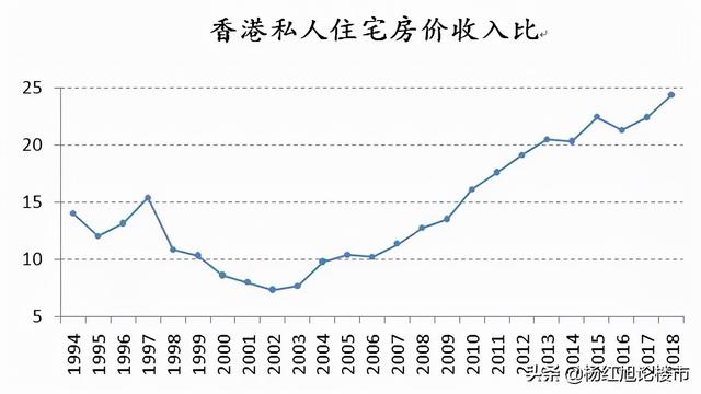 香港普通人住得太糟了！被新加坡BS，大陆有关部门高度关心