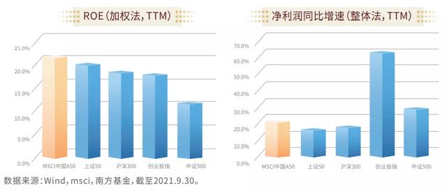 中国A50ETF周五发售？咋买？三分钟读懂