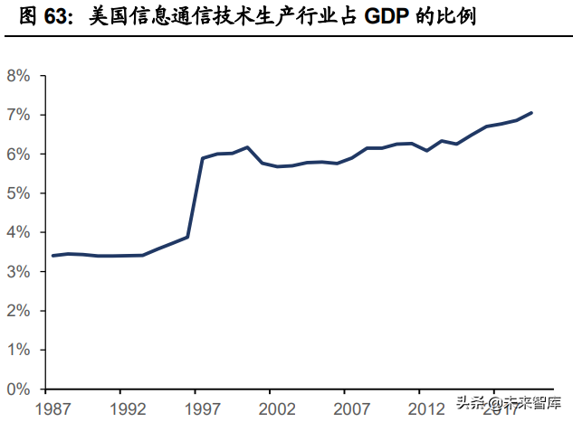 电子行业投资策略：先进制造的全球化与消费升级的国产化