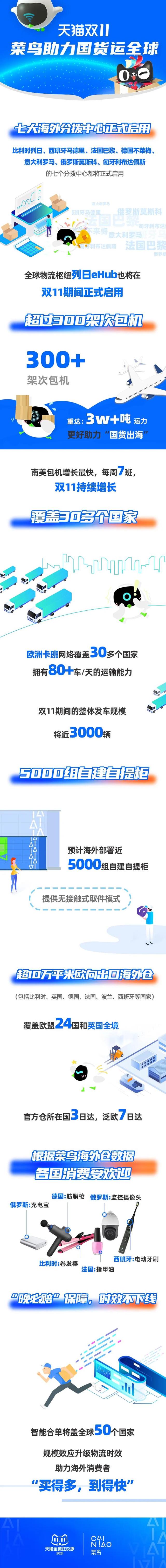 超300架次包机提速跨境物流，双11菜鸟助力国货出海