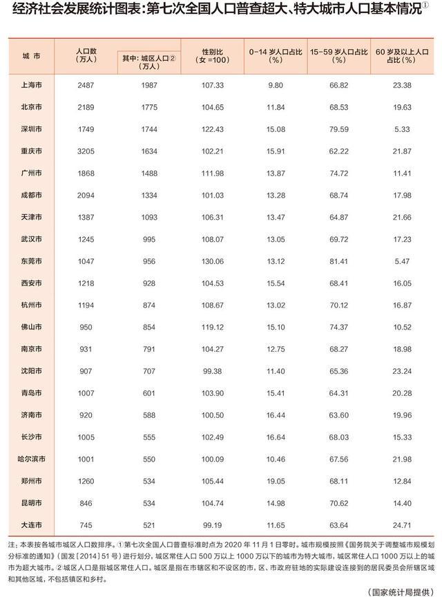 世界一线城市排名，超越Alpha级别的9个城市，中国有3个