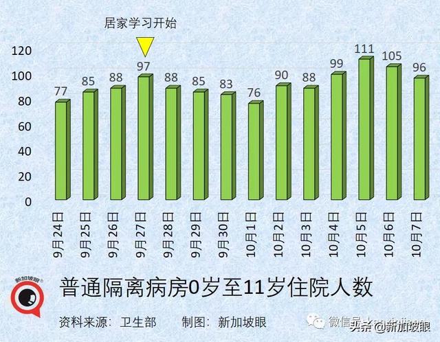 累计破12万 | 继对华单方面开放之后，新加坡与美国洽谈入境免隔离