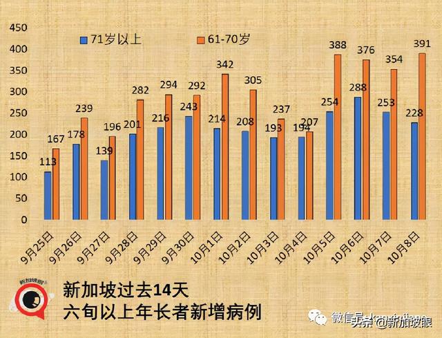 新加坡国家传染病中心主任：须借助追加剂维持免疫力