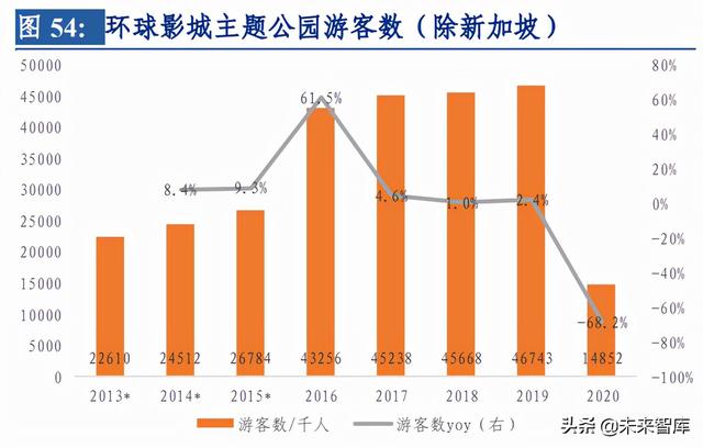 环球影城专题研究：从“电影嘉年华”到“世界级家庭娱乐胜地”