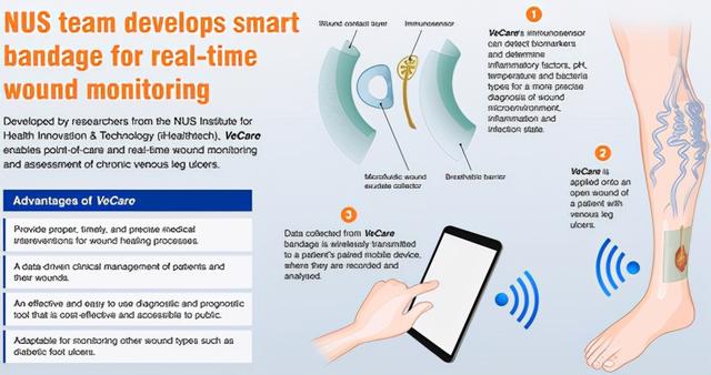 新加坡研究人员开发出可以无线评估伤口的绷带