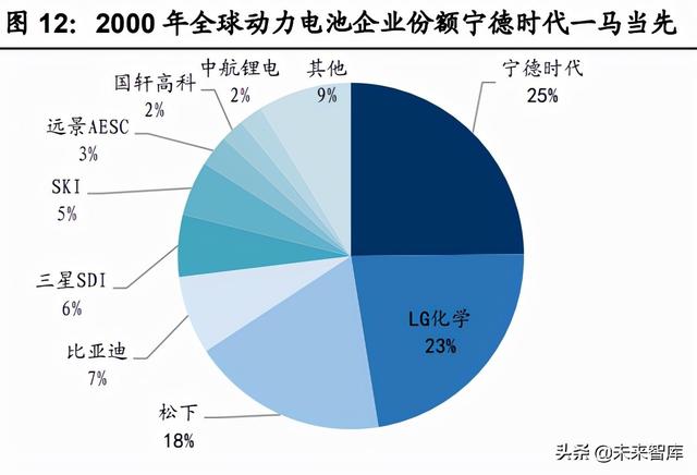 电子行业投资策略：先进制造的全球化与消费升级的国产化