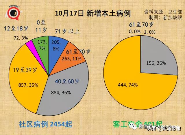 新加坡抗疫政策“反复不定“？部长说“我们曙光在望“