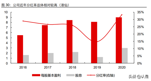 玻璃幕墙行业专题报告：高端幕墙需求起，中建兴业步入快车道