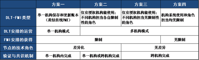 郭栋｜金融基础设施的数字化演进与增量改革方案