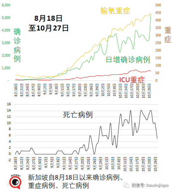 今增3432