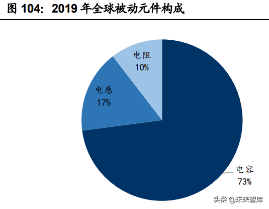 电子行业投资策略：先进制造的全球化与消费升级的国产化