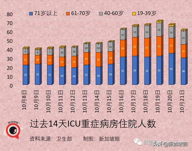 新加坡15%人口感染即峰值到来；澳洲、新加坡拟下周入境免隔离