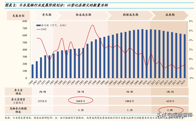 宠物行业：以日本为鉴，从品牌、品类、渠道三维度探析国货崛起