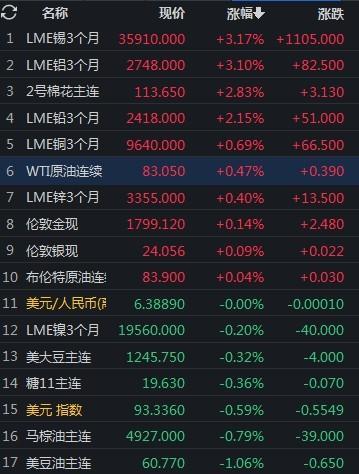 「期货早报」OPEC+：全球石油供应将更紧张 印尼上调毛棕榈油出口价