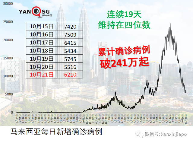 新加坡感染群观察期减半为14天；八旬以上未接种疫苗年长者半数转为重症