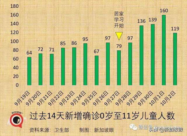 部长：新加坡数月后可自信开放，不再担心新一波疫情来袭