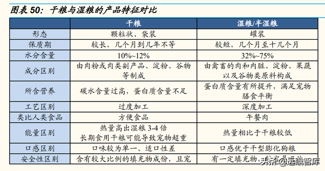 宠物行业：以日本为鉴，从品牌、品类、渠道三维度探析国货崛起