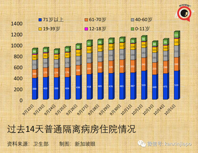 美国大厂称与新加坡“有最新口服药供货协议”；老人儿童确诊再创新高